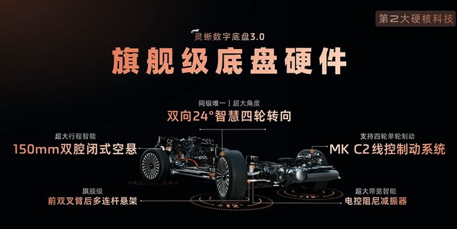 SUV又添一员智己LS9预售3369万起PG麻将胡了免费试玩模拟器9系大六座旗舰(图12)